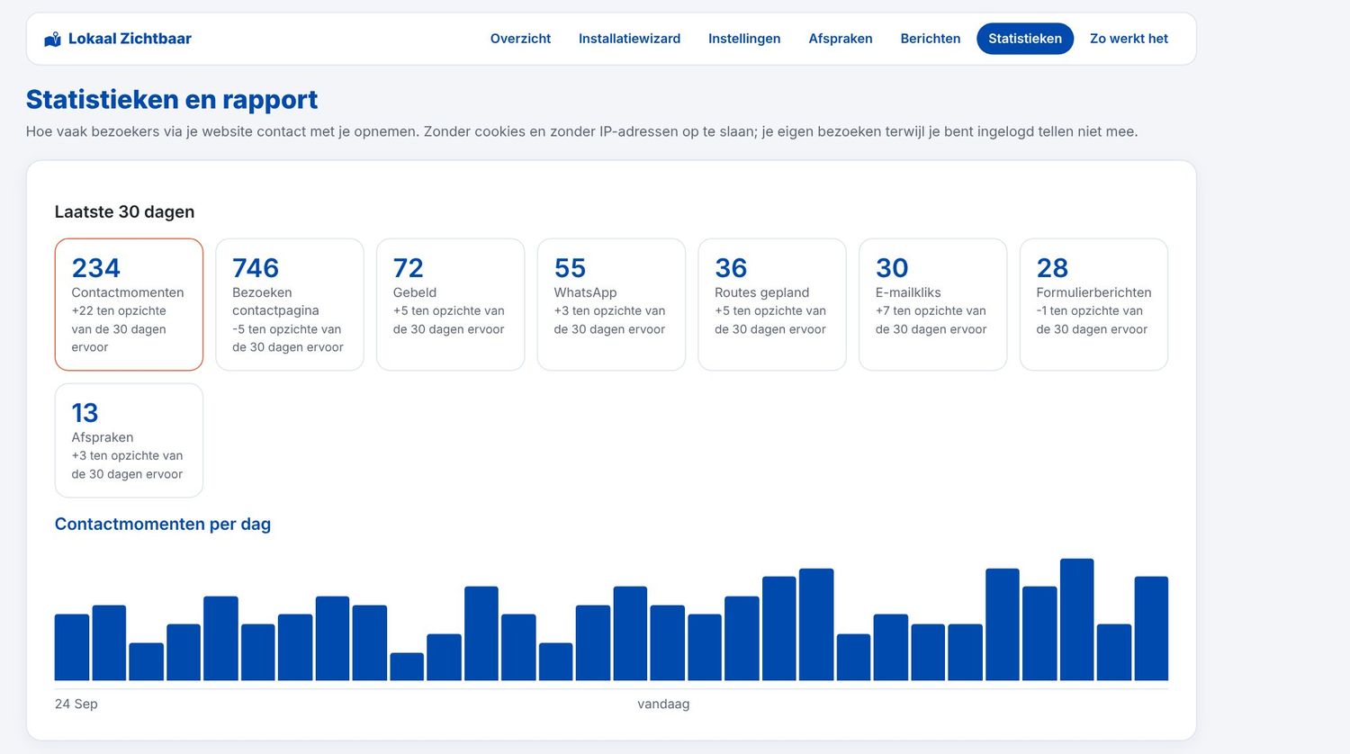 Statistieken: gebeld, geappt, routes, e-mails, formulieren en afspraken